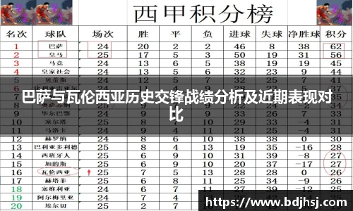 巴萨与瓦伦西亚历史交锋战绩分析及近期表现对比